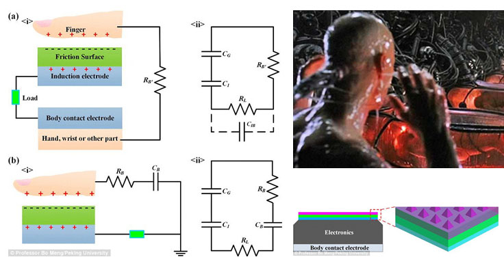 Tangan jadi Charger Smartphone